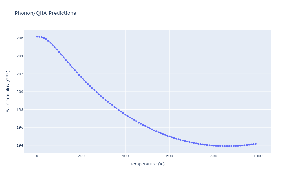 2021--Deluigi-O-R--Fe-Ni-Cr-Co-Cu--LAMMPS--ipr1/phonon.Co7Cr8.B.png