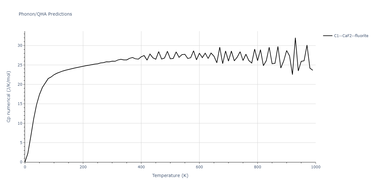 2021--Deluigi-O-R--Fe-Ni-Cr-Co-Cu--LAMMPS--ipr1/phonon.CoCr2.Cp-num.png