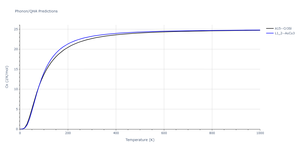 2021--Deluigi-O-R--Fe-Ni-Cr-Co-Cu--LAMMPS--ipr1/phonon.CoCr3.Cv.png