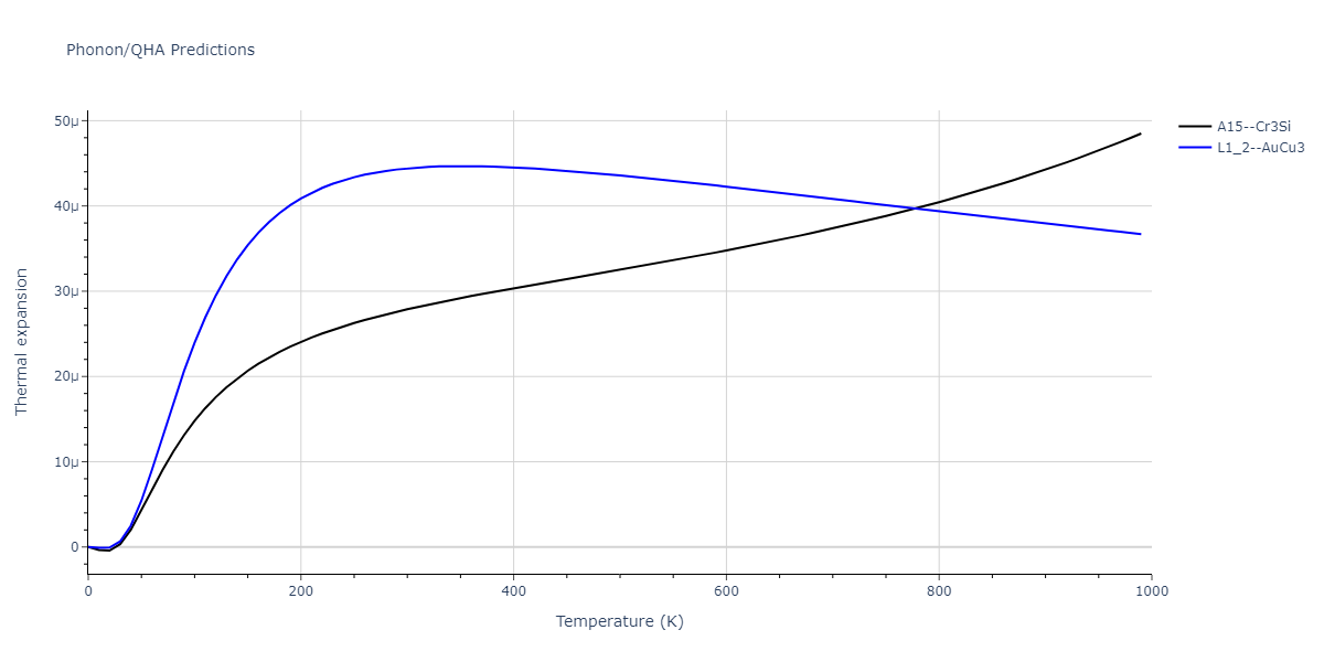 2021--Deluigi-O-R--Fe-Ni-Cr-Co-Cu--LAMMPS--ipr1/phonon.CoCr3.alpha.png