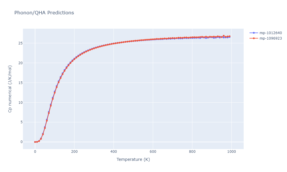 2021--Deluigi-O-R--Fe-Ni-Cr-Co-Cu--LAMMPS--ipr1/phonon.CoCrFeNi.Cp-num.png