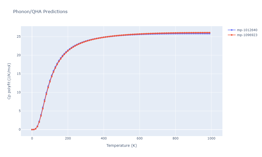 2021--Deluigi-O-R--Fe-Ni-Cr-Co-Cu--LAMMPS--ipr1/phonon.CoCrFeNi.Cp-poly.png