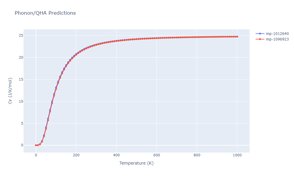 2021--Deluigi-O-R--Fe-Ni-Cr-Co-Cu--LAMMPS--ipr1/phonon.CoCrFeNi.Cv.png