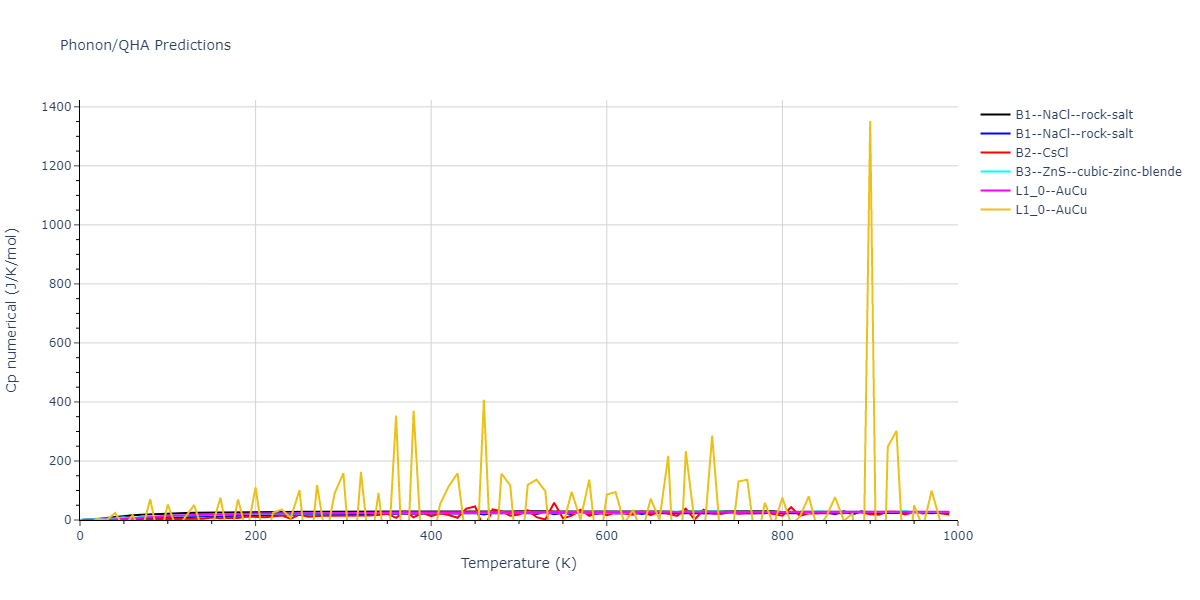 2021--Deluigi-O-R--Fe-Ni-Cr-Co-Cu--LAMMPS--ipr1/phonon.CoCu.Cp-num.png