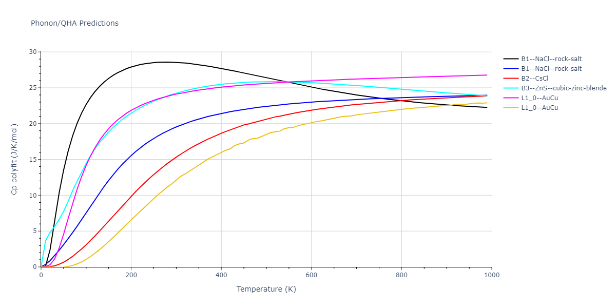 2021--Deluigi-O-R--Fe-Ni-Cr-Co-Cu--LAMMPS--ipr1/phonon.CoCu.Cp-poly.png