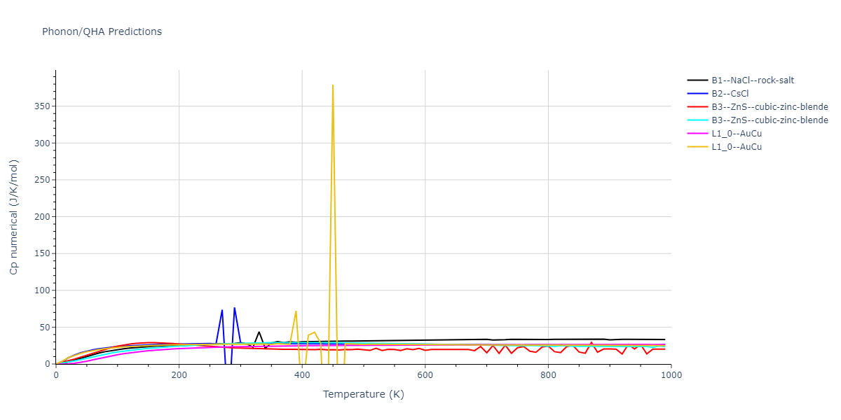 2021--Deluigi-O-R--Fe-Ni-Cr-Co-Cu--LAMMPS--ipr1/phonon.CoFe.Cp-num.png