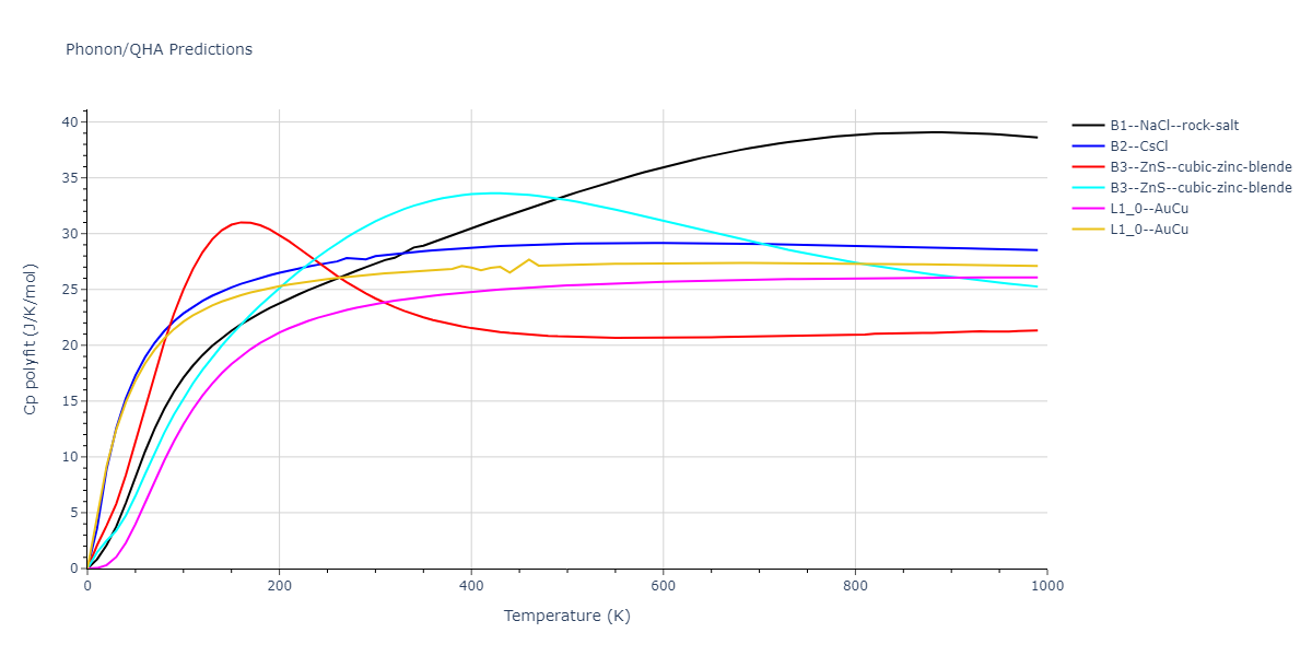 2021--Deluigi-O-R--Fe-Ni-Cr-Co-Cu--LAMMPS--ipr1/phonon.CoFe.Cp-poly.png