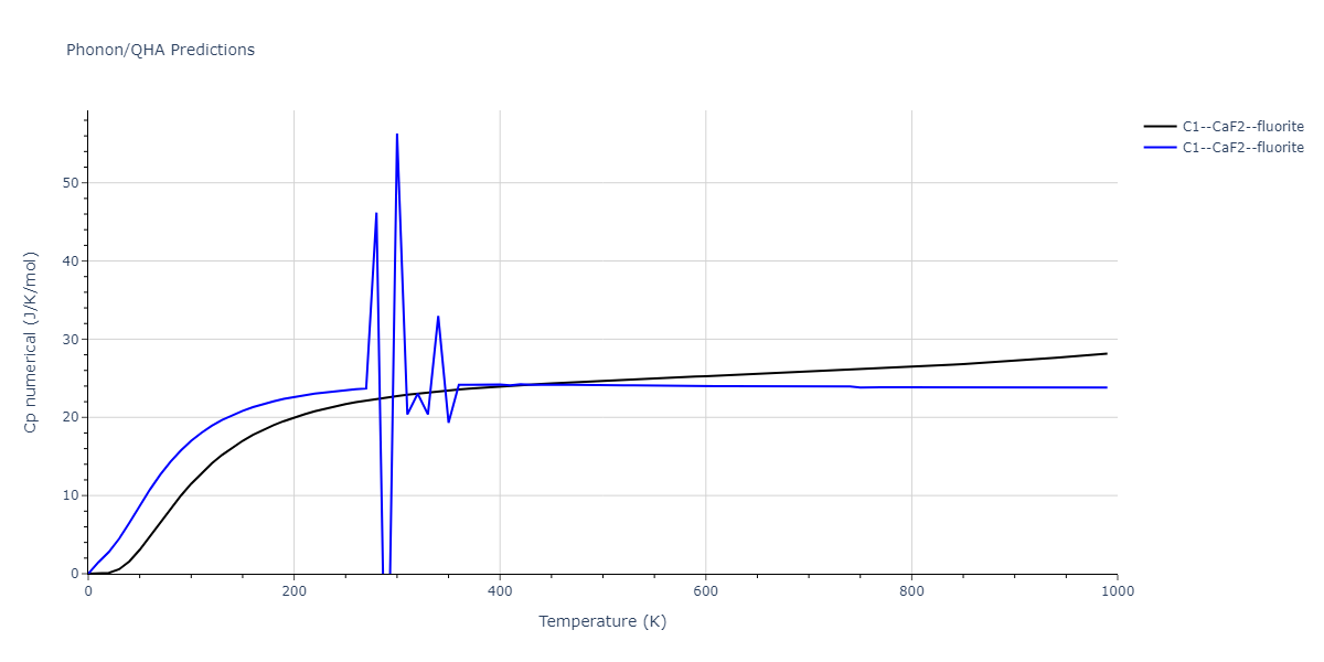 2021--Deluigi-O-R--Fe-Ni-Cr-Co-Cu--LAMMPS--ipr1/phonon.CoFe2.Cp-num.png