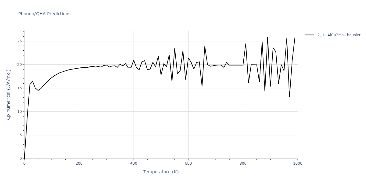 2021--Deluigi-O-R--Fe-Ni-Cr-Co-Cu--LAMMPS--ipr1/phonon.CoFeNi2.Cp-num.png