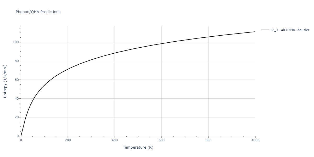 2021--Deluigi-O-R--Fe-Ni-Cr-Co-Cu--LAMMPS--ipr1/phonon.CoFeNi2.S.png