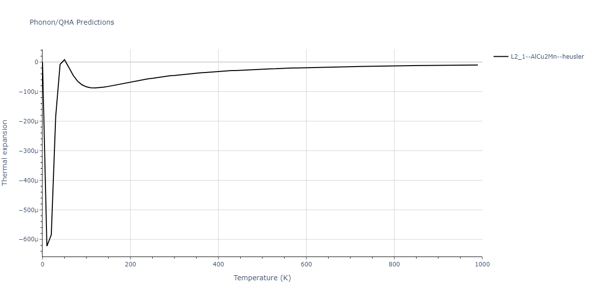 2021--Deluigi-O-R--Fe-Ni-Cr-Co-Cu--LAMMPS--ipr1/phonon.CoFeNi2.alpha.png