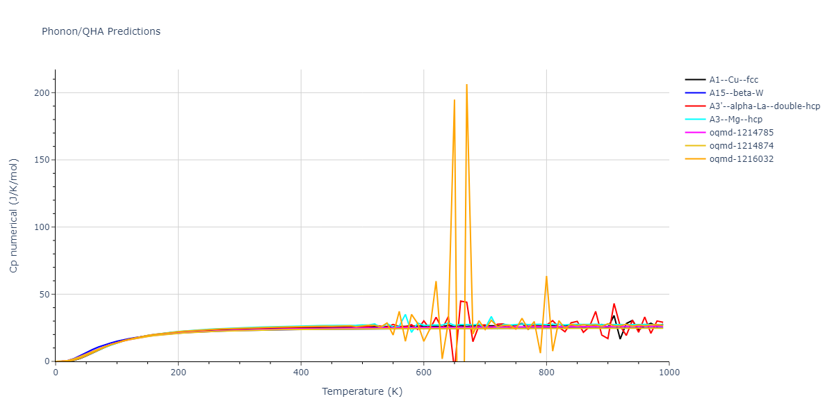 2021--Deluigi-O-R--Fe-Ni-Cr-Co-Cu--LAMMPS--ipr1/phonon.Cr.Cp-num.png