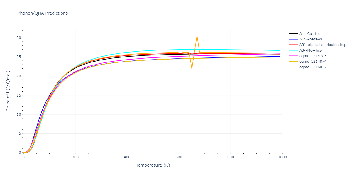 2021--Deluigi-O-R--Fe-Ni-Cr-Co-Cu--LAMMPS--ipr1/phonon.Cr.Cp-poly.png