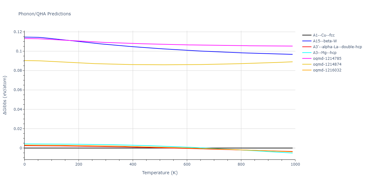 2021--Deluigi-O-R--Fe-Ni-Cr-Co-Cu--LAMMPS--ipr1/phonon.Cr.G.png