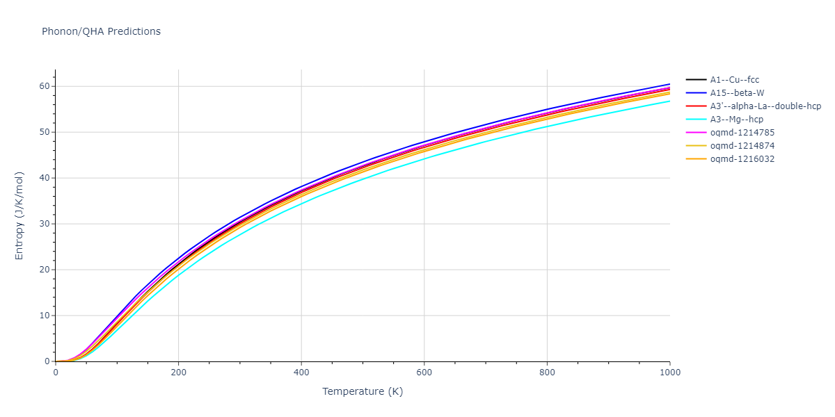 2021--Deluigi-O-R--Fe-Ni-Cr-Co-Cu--LAMMPS--ipr1/phonon.Cr.S.png