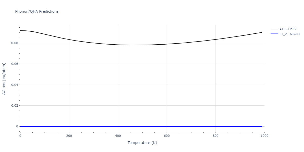 2021--Deluigi-O-R--Fe-Ni-Cr-Co-Cu--LAMMPS--ipr1/phonon.Cr3Cu.G.png