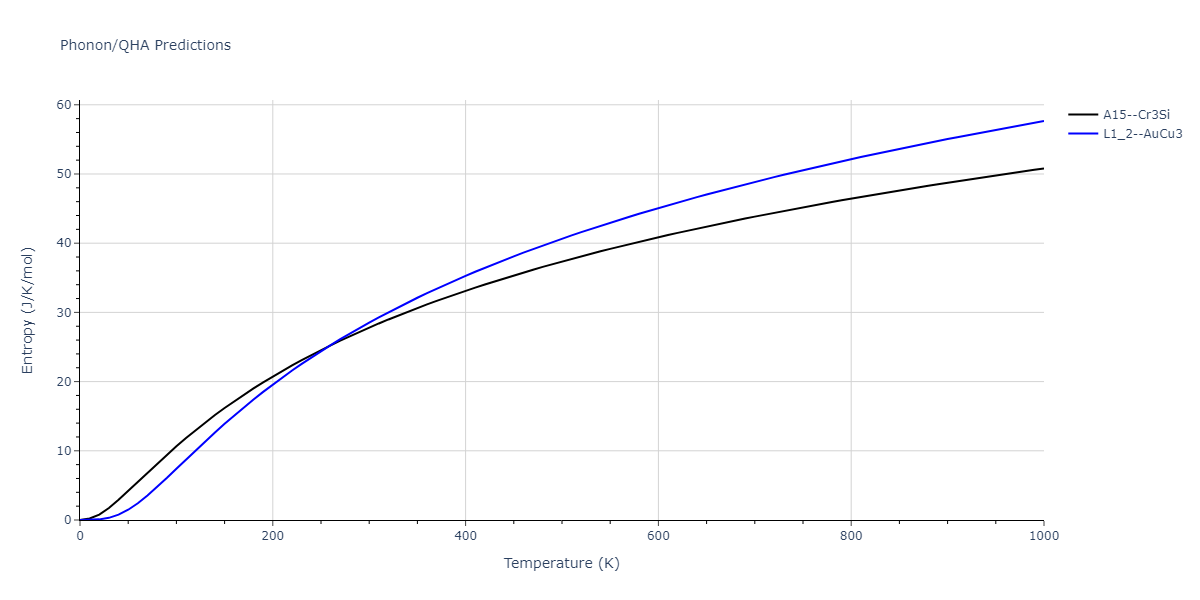 2021--Deluigi-O-R--Fe-Ni-Cr-Co-Cu--LAMMPS--ipr1/phonon.Cr3Cu.S.png