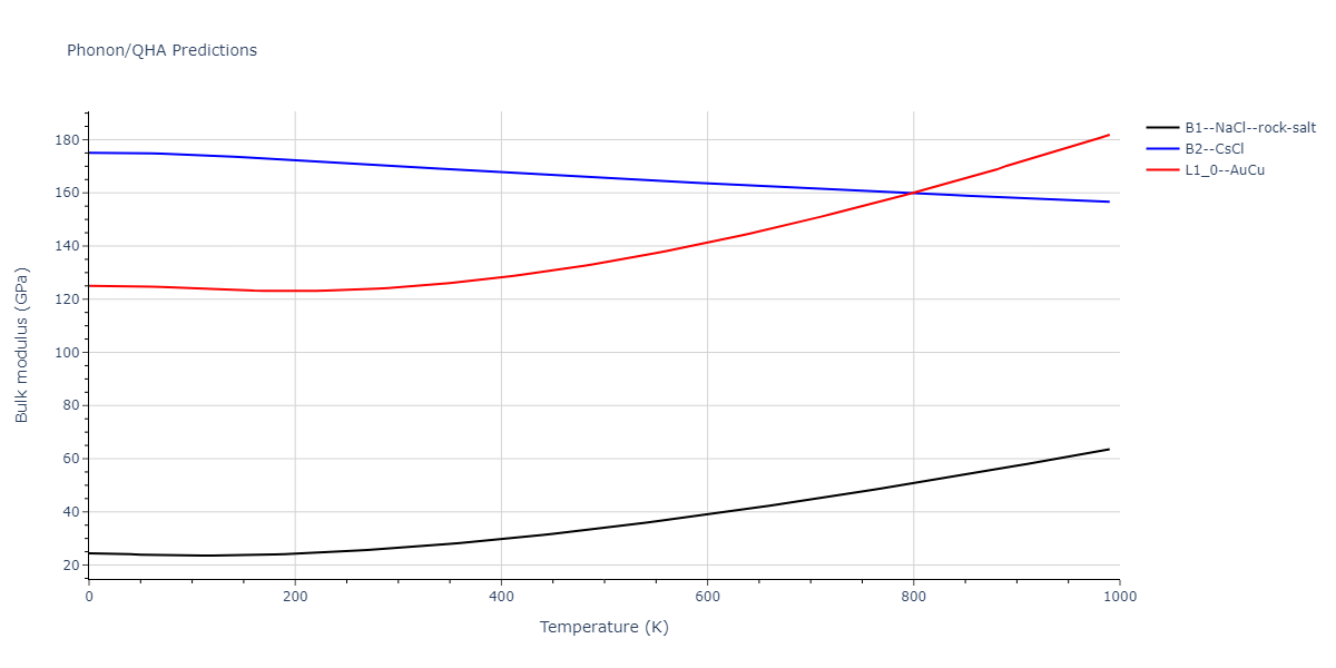 2021--Deluigi-O-R--Fe-Ni-Cr-Co-Cu--LAMMPS--ipr1/phonon.CrCu.B.png