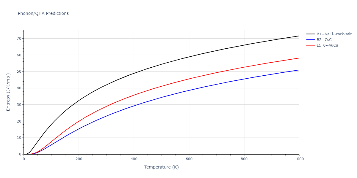 2021--Deluigi-O-R--Fe-Ni-Cr-Co-Cu--LAMMPS--ipr1/phonon.CrCu.S.png