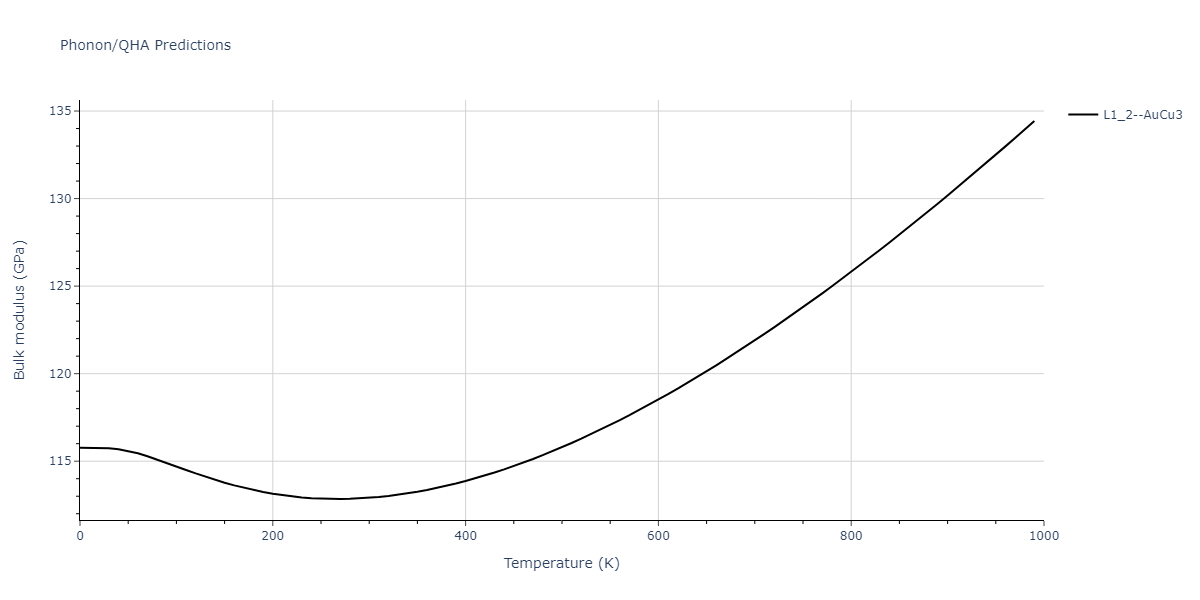 2021--Deluigi-O-R--Fe-Ni-Cr-Co-Cu--LAMMPS--ipr1/phonon.CrCu3.B.png