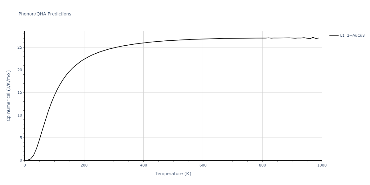 2021--Deluigi-O-R--Fe-Ni-Cr-Co-Cu--LAMMPS--ipr1/phonon.CrCu3.Cp-num.png