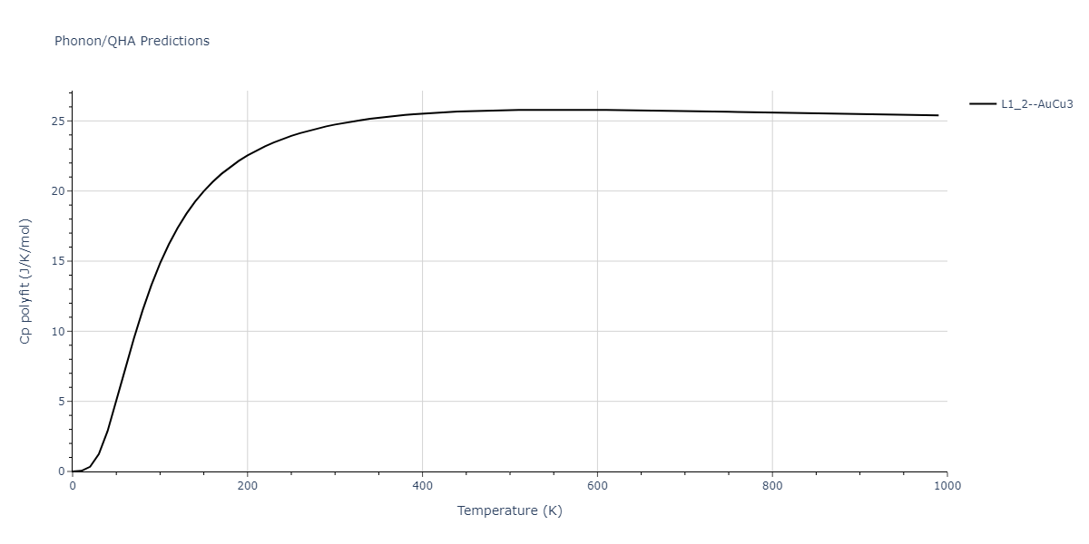 2021--Deluigi-O-R--Fe-Ni-Cr-Co-Cu--LAMMPS--ipr1/phonon.CrCu3.Cp-poly.png