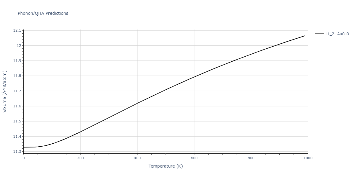 2021--Deluigi-O-R--Fe-Ni-Cr-Co-Cu--LAMMPS--ipr1/phonon.CrCu3.V.png