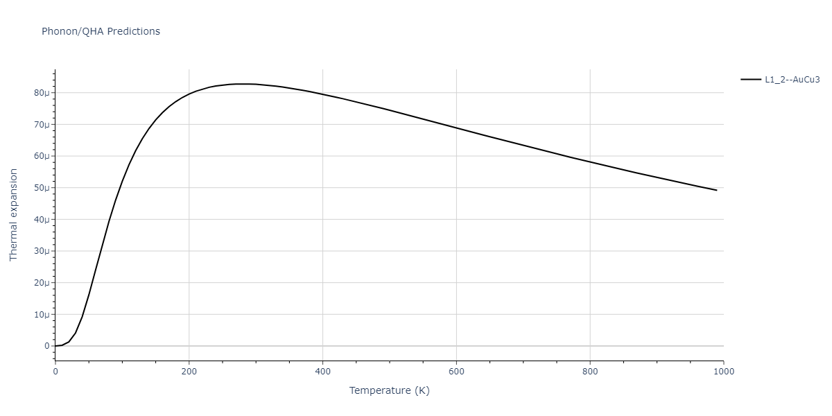 2021--Deluigi-O-R--Fe-Ni-Cr-Co-Cu--LAMMPS--ipr1/phonon.CrCu3.alpha.png