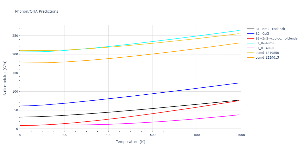 2021--Deluigi-O-R--Fe-Ni-Cr-Co-Cu--LAMMPS--ipr1/phonon.CrFe.B.png