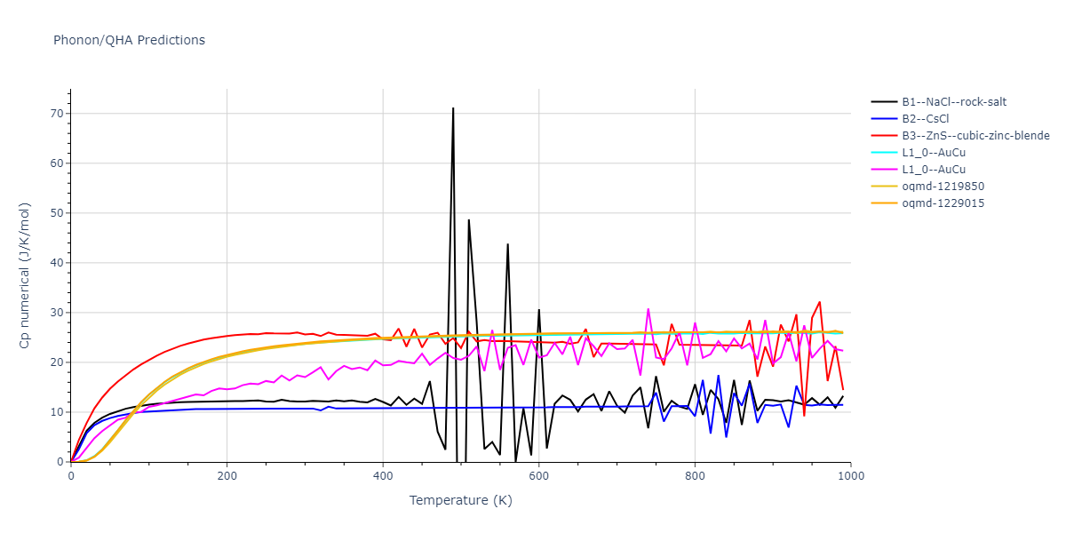 2021--Deluigi-O-R--Fe-Ni-Cr-Co-Cu--LAMMPS--ipr1/phonon.CrFe.Cp-num.png