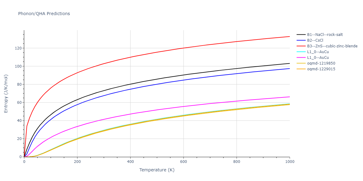 2021--Deluigi-O-R--Fe-Ni-Cr-Co-Cu--LAMMPS--ipr1/phonon.CrFe.S.png