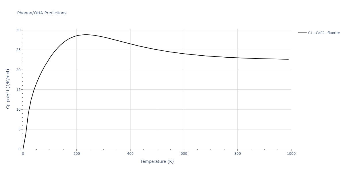 2021--Deluigi-O-R--Fe-Ni-Cr-Co-Cu--LAMMPS--ipr1/phonon.CrFe2.Cp-poly.png