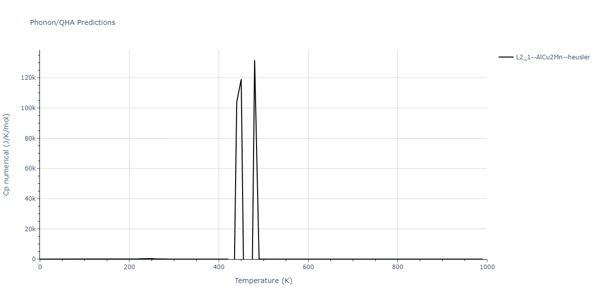 2021--Deluigi-O-R--Fe-Ni-Cr-Co-Cu--LAMMPS--ipr1/phonon.CrFe2Ni.Cp-num.png