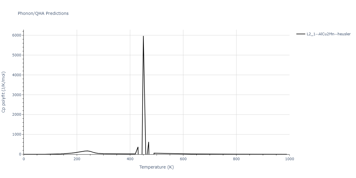 2021--Deluigi-O-R--Fe-Ni-Cr-Co-Cu--LAMMPS--ipr1/phonon.CrFe2Ni.Cp-poly.png