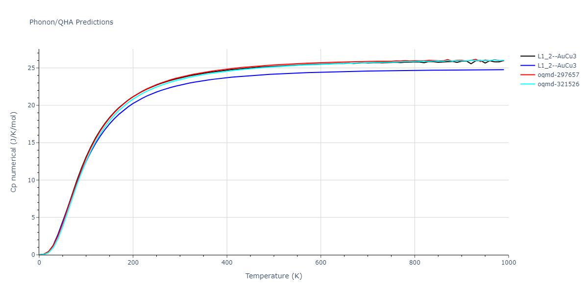 2021--Deluigi-O-R--Fe-Ni-Cr-Co-Cu--LAMMPS--ipr1/phonon.CrFe3.Cp-num.png