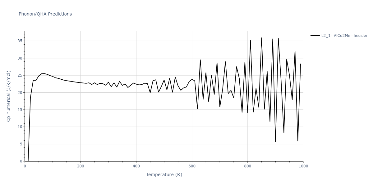 2021--Deluigi-O-R--Fe-Ni-Cr-Co-Cu--LAMMPS--ipr1/phonon.CrFeNi2.Cp-num.png