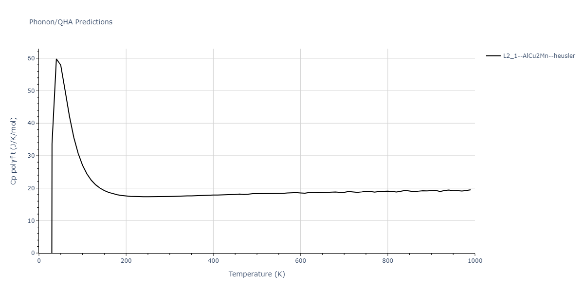 2021--Deluigi-O-R--Fe-Ni-Cr-Co-Cu--LAMMPS--ipr1/phonon.CrFeNi2.Cp-poly.png