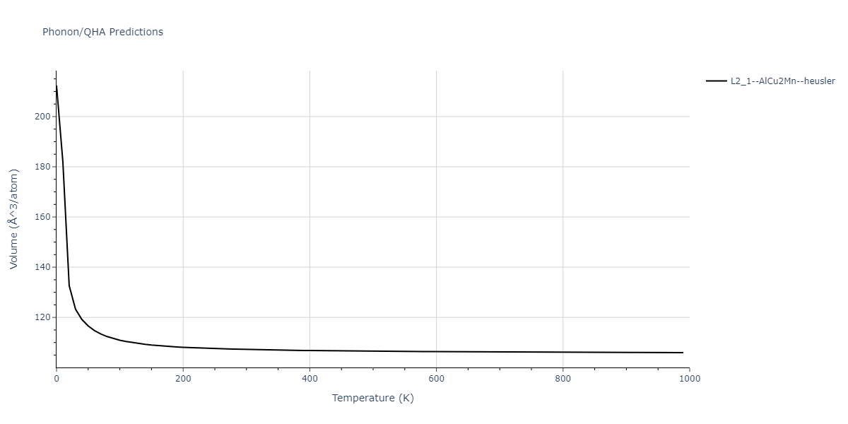 2021--Deluigi-O-R--Fe-Ni-Cr-Co-Cu--LAMMPS--ipr1/phonon.CrFeNi2.V.png