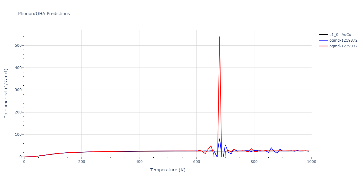 2021--Deluigi-O-R--Fe-Ni-Cr-Co-Cu--LAMMPS--ipr1/phonon.CrNi.Cp-num.png