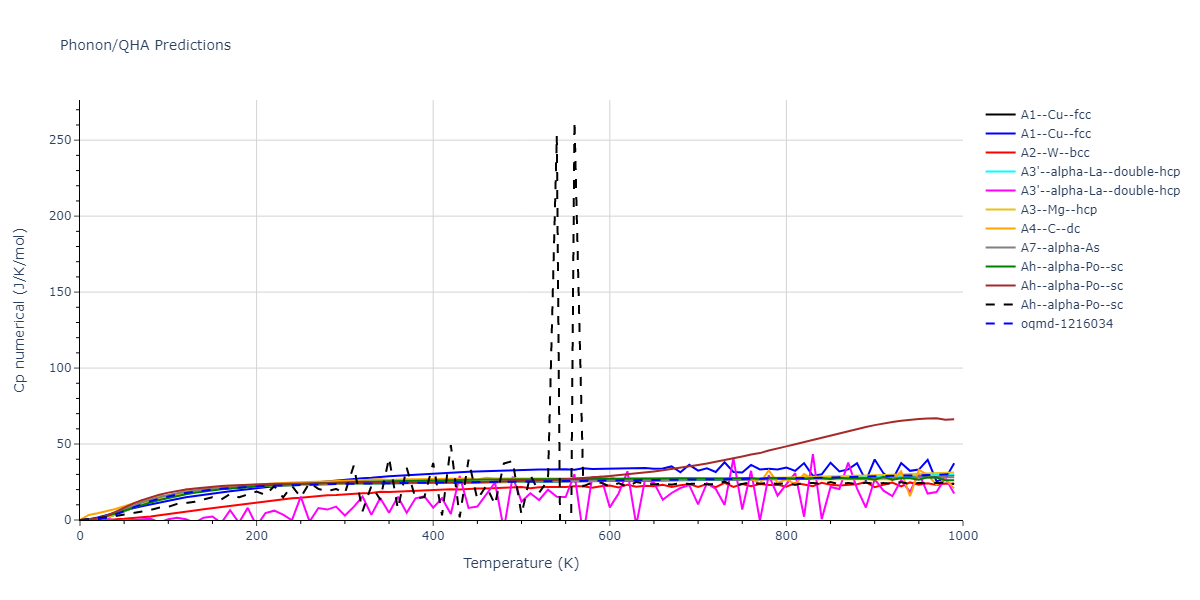 2021--Deluigi-O-R--Fe-Ni-Cr-Co-Cu--LAMMPS--ipr1/phonon.Cu.Cp-num.png