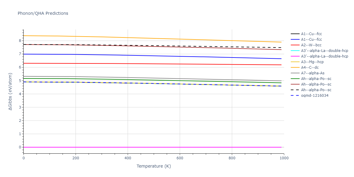 2021--Deluigi-O-R--Fe-Ni-Cr-Co-Cu--LAMMPS--ipr1/phonon.Cu.G.png