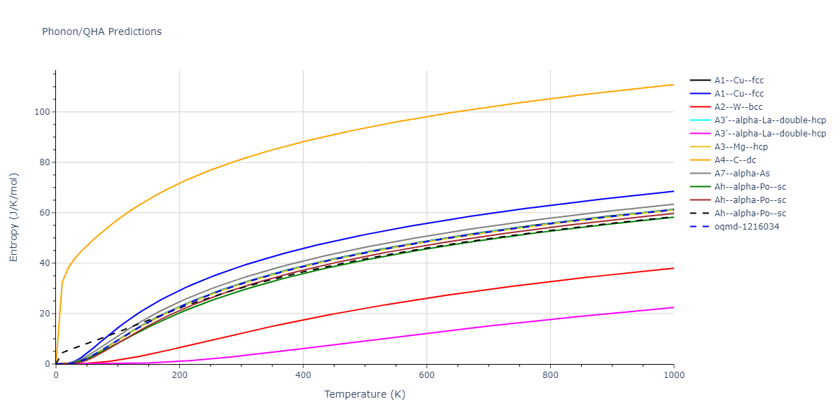 2021--Deluigi-O-R--Fe-Ni-Cr-Co-Cu--LAMMPS--ipr1/phonon.Cu.S.png