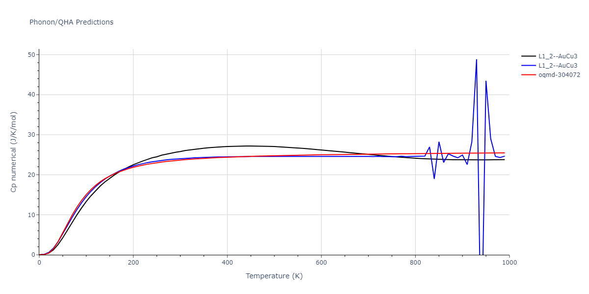 2021--Deluigi-O-R--Fe-Ni-Cr-Co-Cu--LAMMPS--ipr1/phonon.Cu3Fe.Cp-num.png