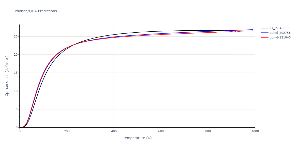 2021--Deluigi-O-R--Fe-Ni-Cr-Co-Cu--LAMMPS--ipr1/phonon.Cu3Ni.Cp-num.png