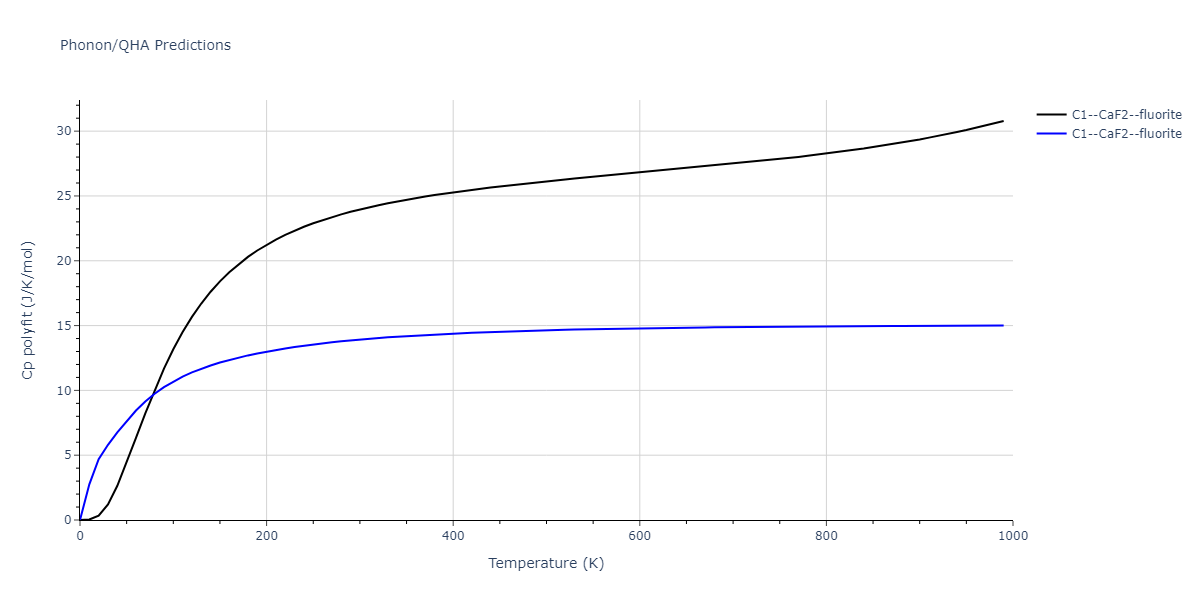 2021--Deluigi-O-R--Fe-Ni-Cr-Co-Cu--LAMMPS--ipr1/phonon.CuFe2.Cp-poly.png