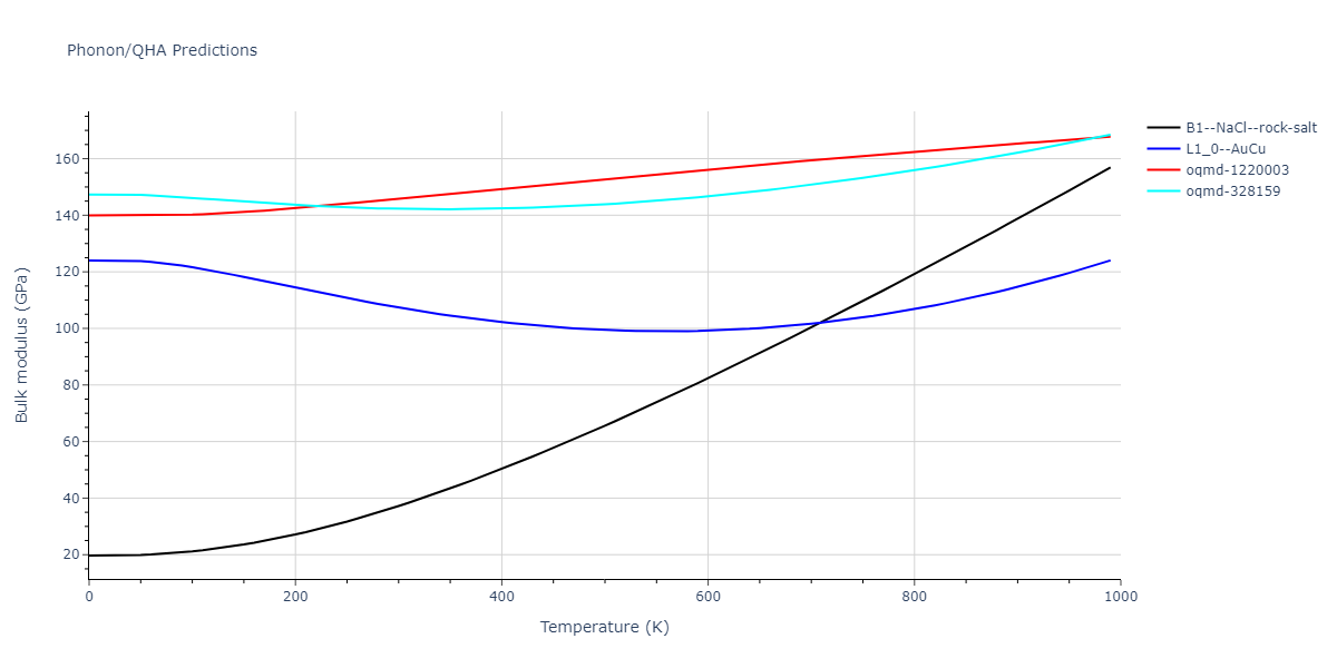 2021--Deluigi-O-R--Fe-Ni-Cr-Co-Cu--LAMMPS--ipr1/phonon.CuNi.B.png