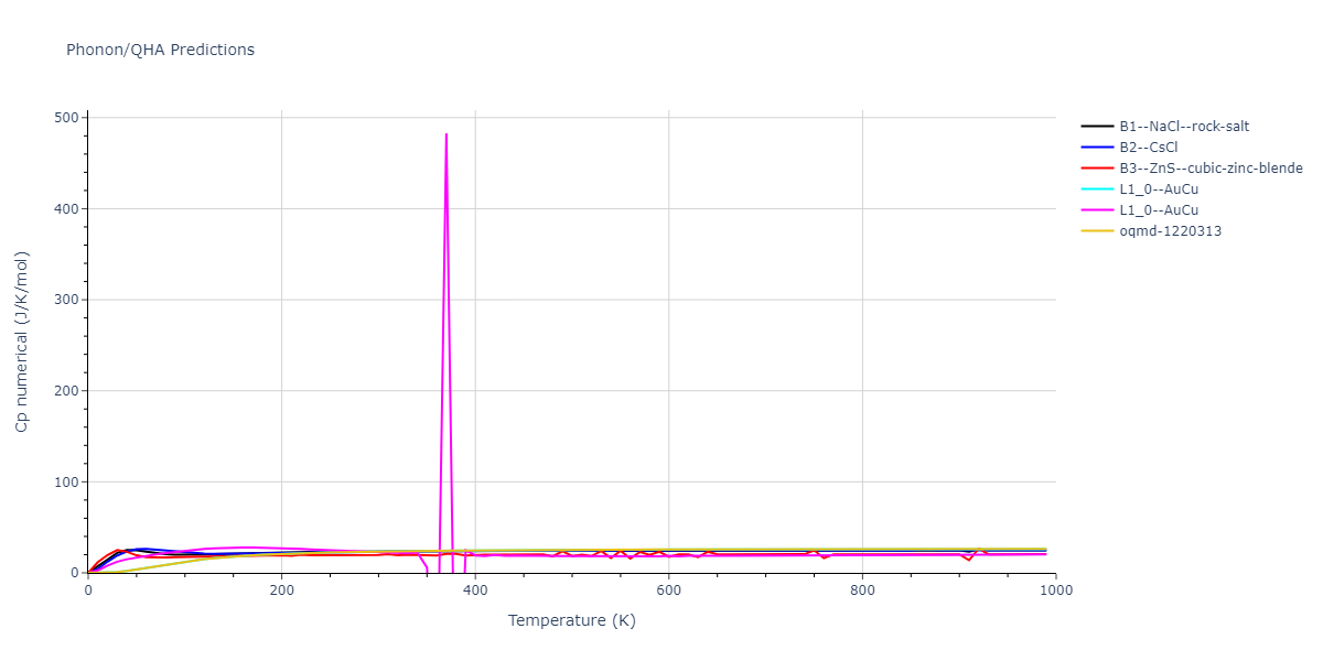 2021--Deluigi-O-R--Fe-Ni-Cr-Co-Cu--LAMMPS--ipr1/phonon.FeNi.Cp-num.png