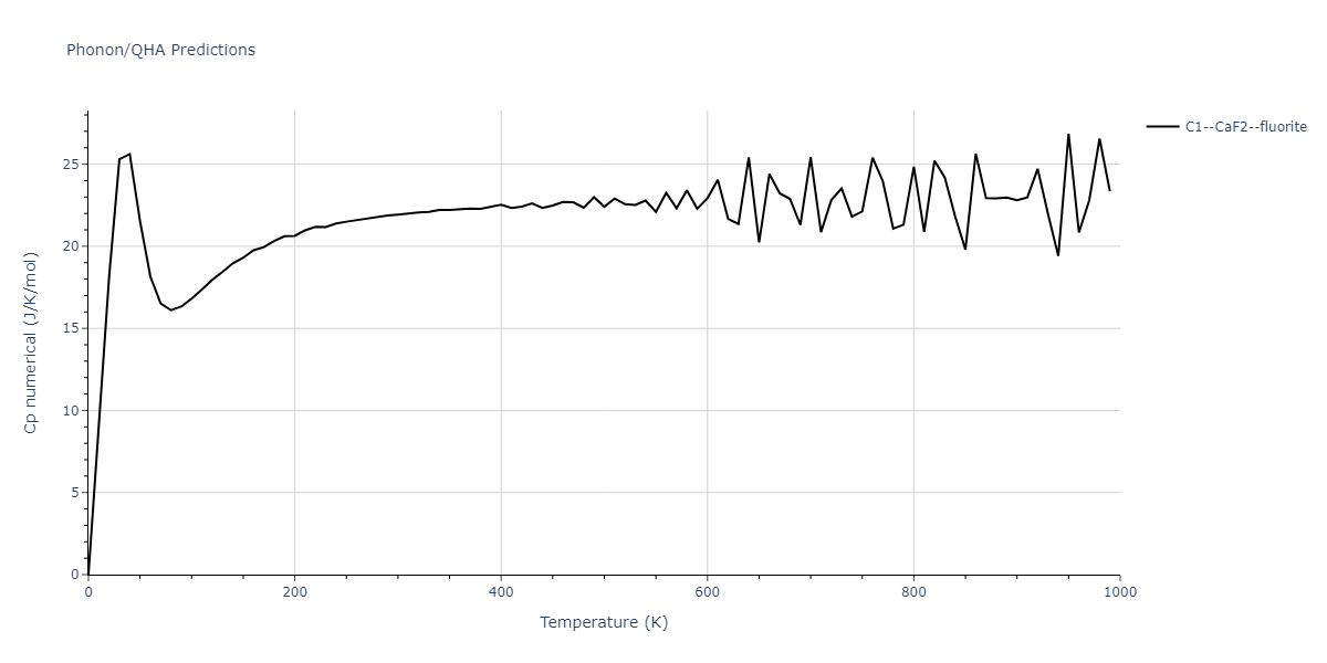 2021--Deluigi-O-R--Fe-Ni-Cr-Co-Cu--LAMMPS--ipr1/phonon.FeNi2.Cp-num.png