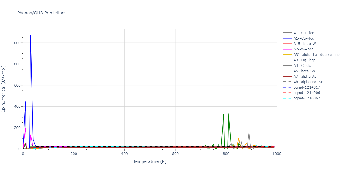 2021--Deluigi-O-R--Fe-Ni-Cr-Co-Cu--LAMMPS--ipr1/phonon.Ni.Cp-num.png