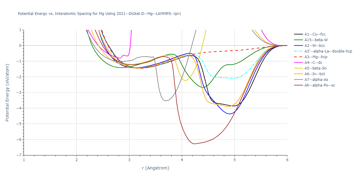 2021--Dickel-D--Mg--LAMMPS--ipr1/EvsR.Mg